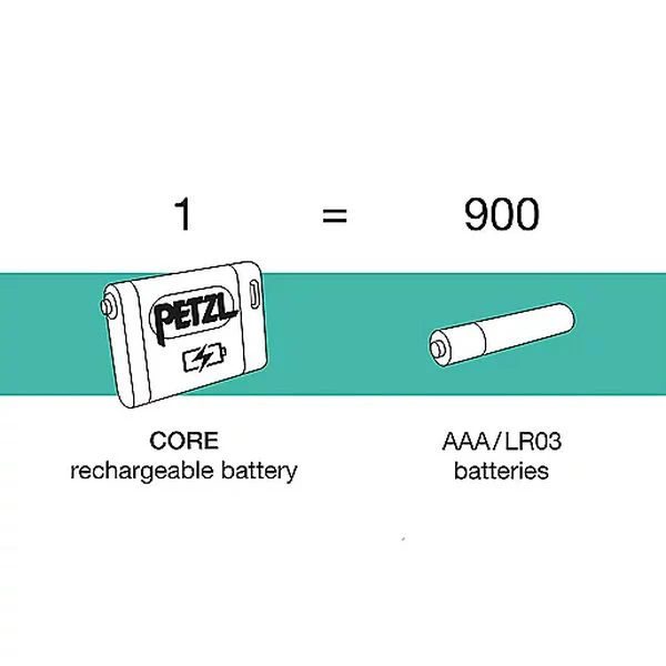 BATTERIE CORE 2 Batterie PETZL - Image 2